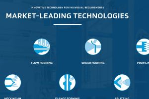 Markt führende Technologien